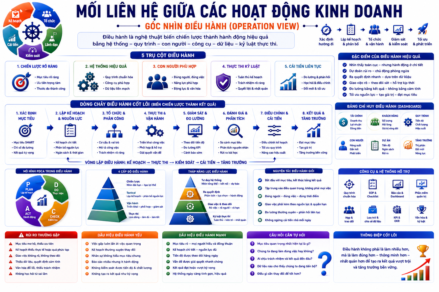 góc nhìn điều hành 2.png